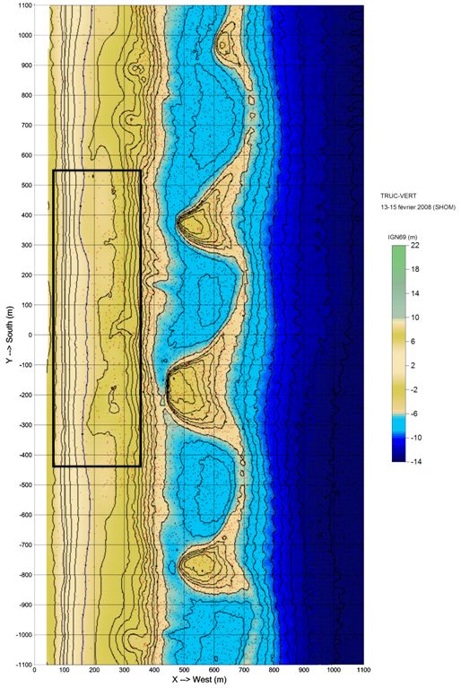 Topography